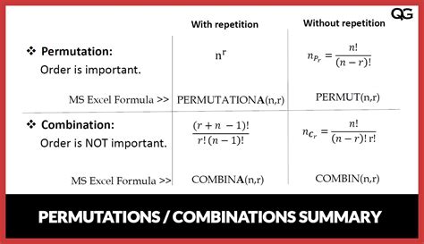 combinations .